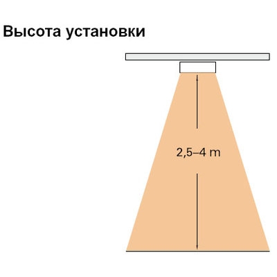 Бытовой инфракрасный обогреватель Frico Elztrip EZ 106